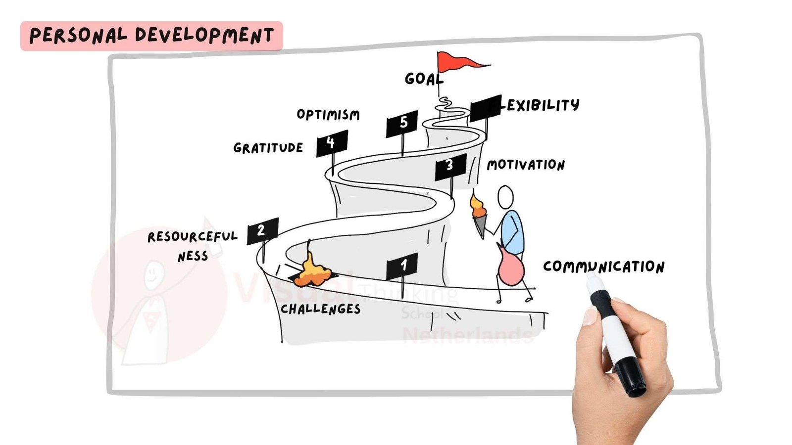 LIVE Drawing- Goal Setting Presentation