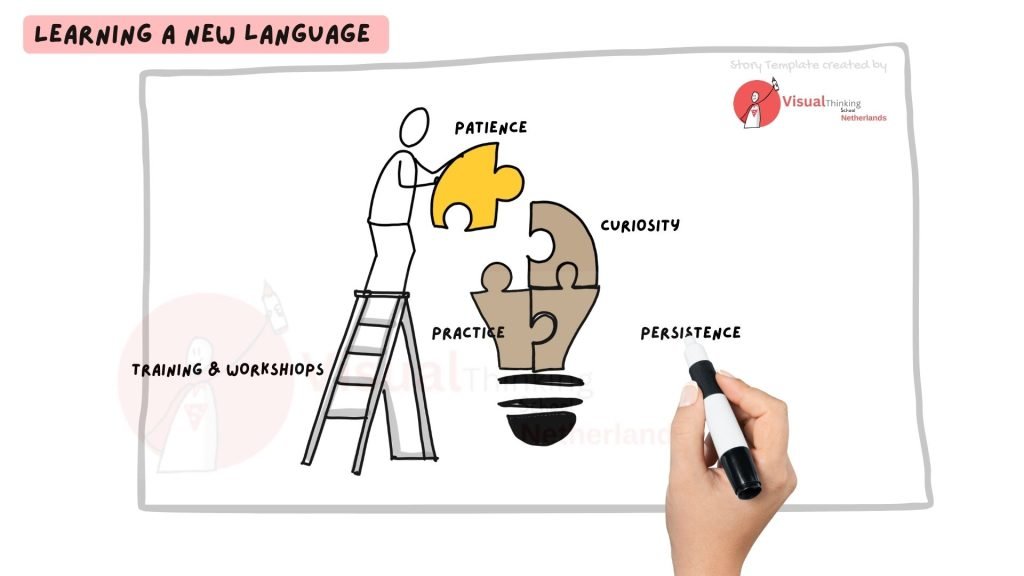 Learning & Development Process storytelling presentations