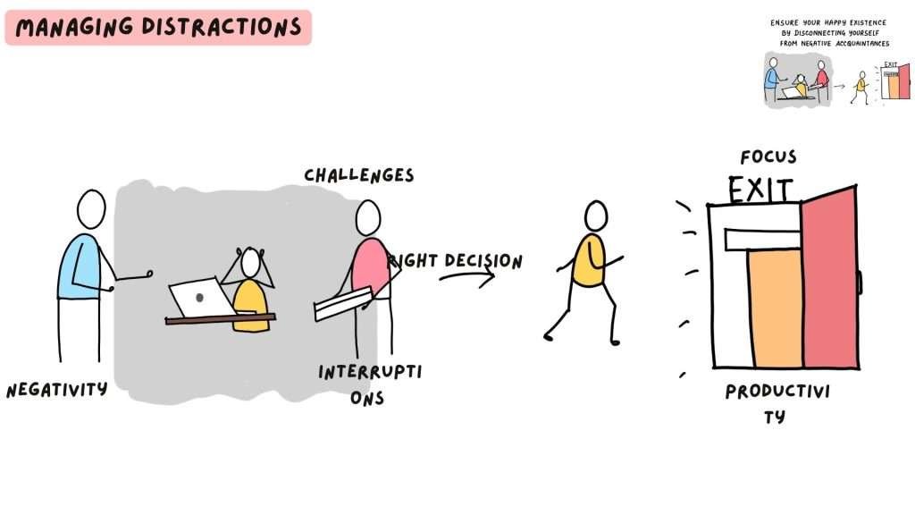 Managing Distractions