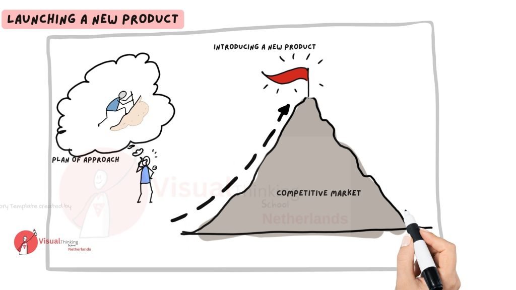 Plan of approach storytelling presentations