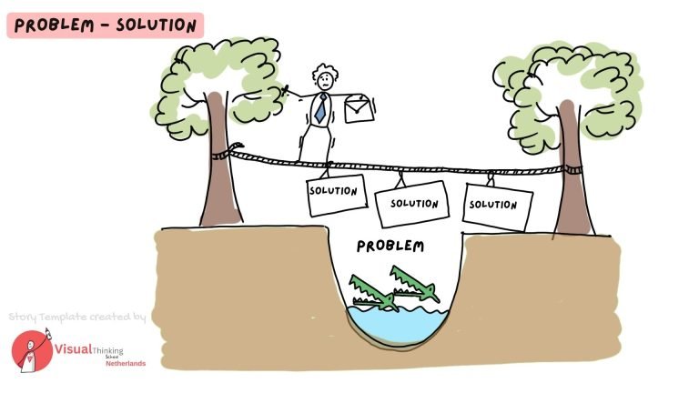 LIVE Drawing- Problem Solution Presentation