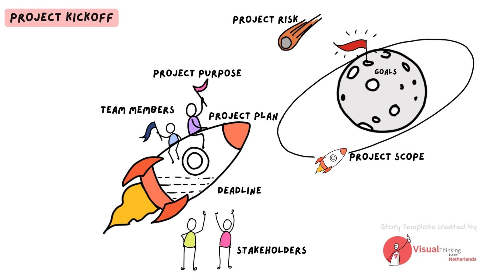 Project Kickoff
