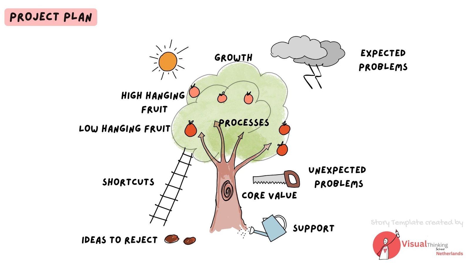 Project Plan