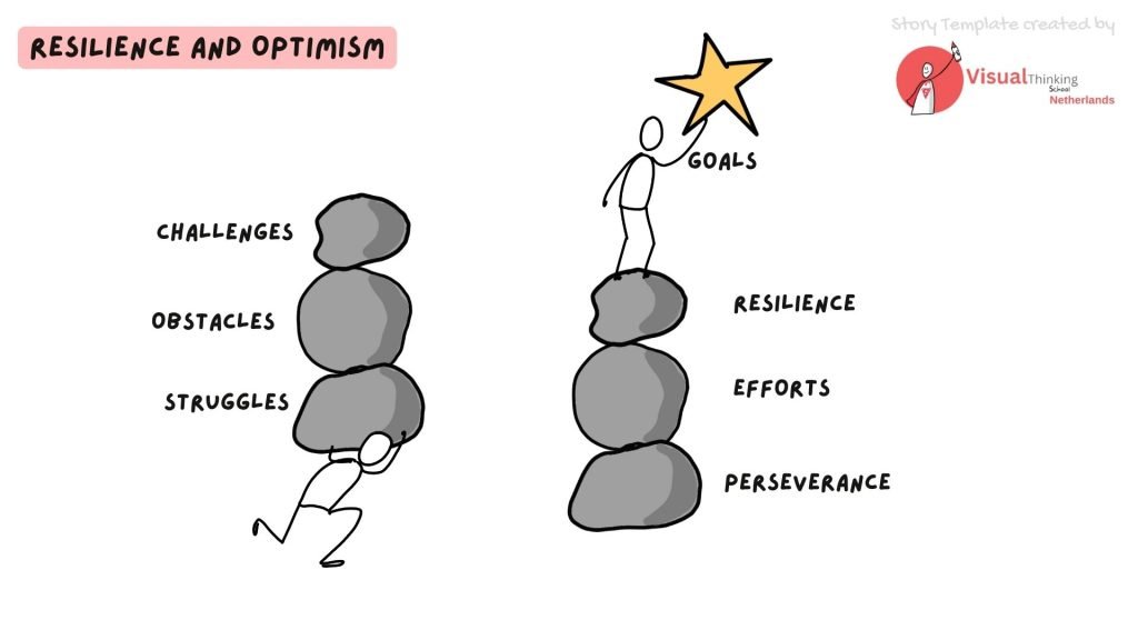 Resilience and Optimism