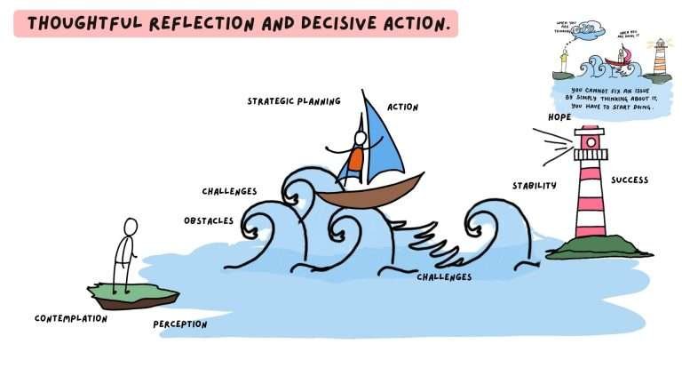 LIVE Drawing- Thoughtful Reflection & Actions Presentation