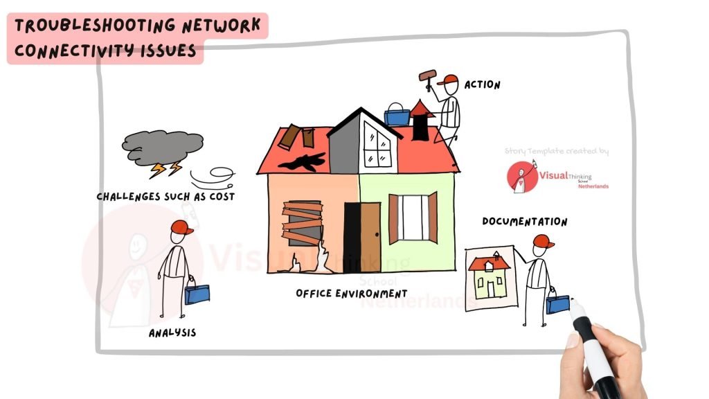 Troubleshooting storytelling presentations