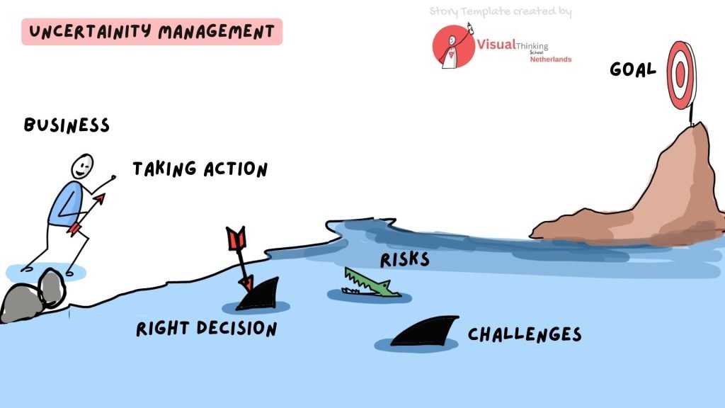 Uncertainty Management