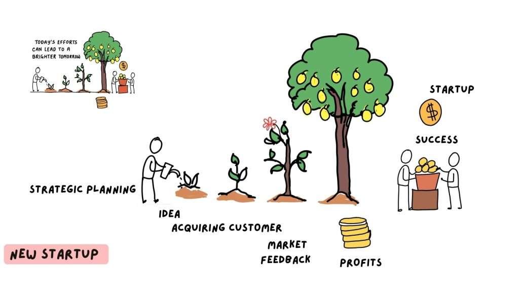 Continuous Efforts and Investment storytelling presentations