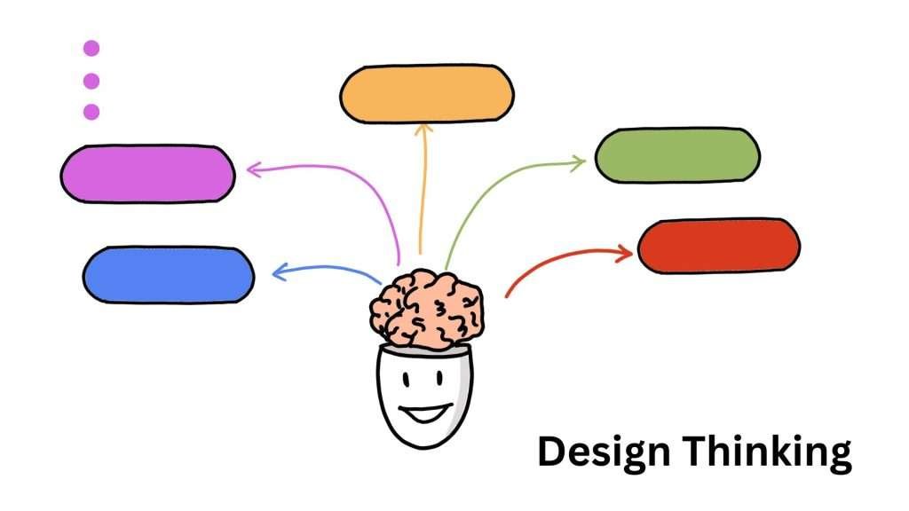 Design Thinking