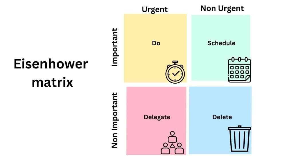 Eisenhower Matrix