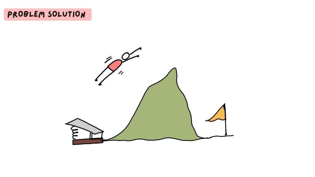 Innovative Problem-Solving