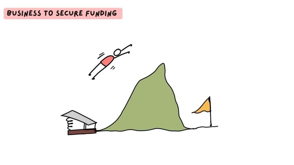 Innovative Problem-Solving storytelling presentations