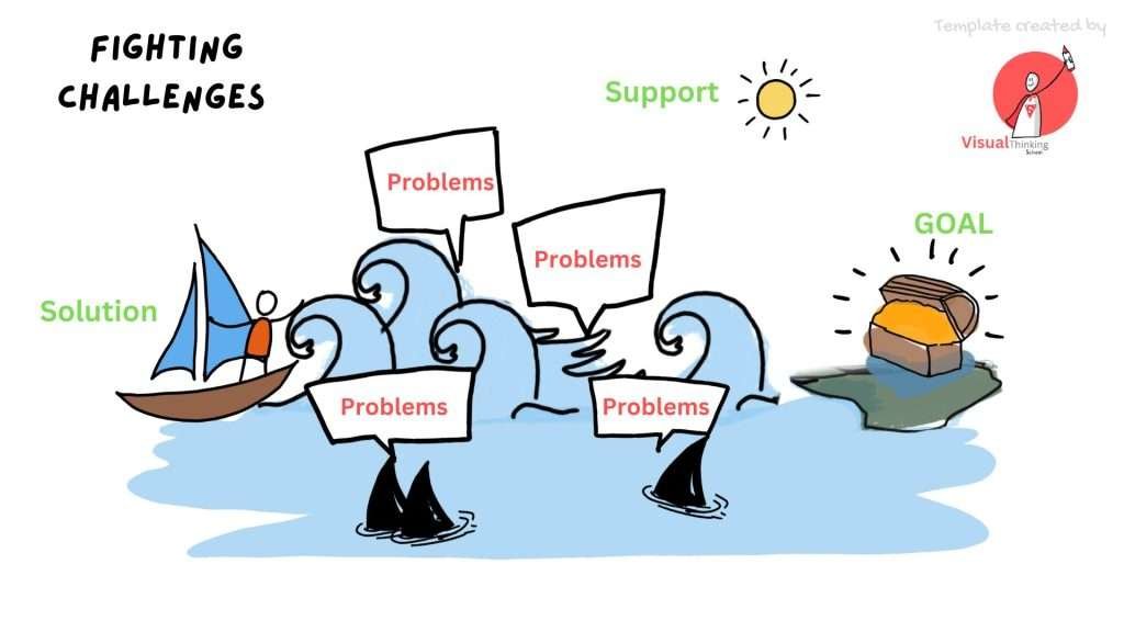 Navigating Challenges to Achieve Goals