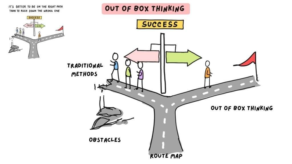 Embracing Unconventional Paths: Out-of-the-Box Thinking