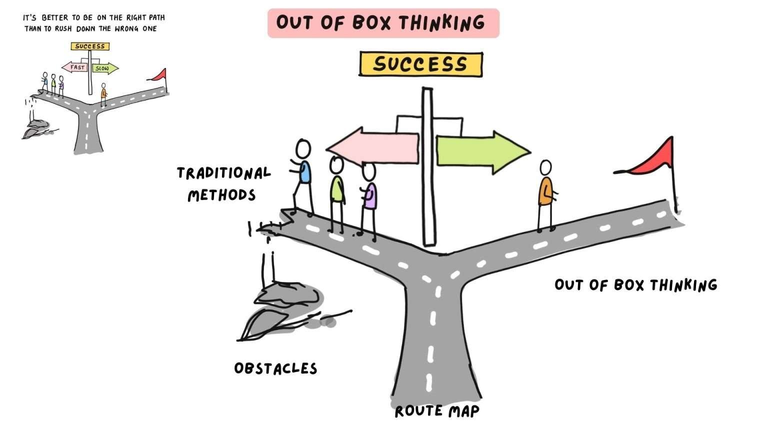 Unique Outcomes Example LIVE Drawing- Out-of-the-Box Thinking Presentation