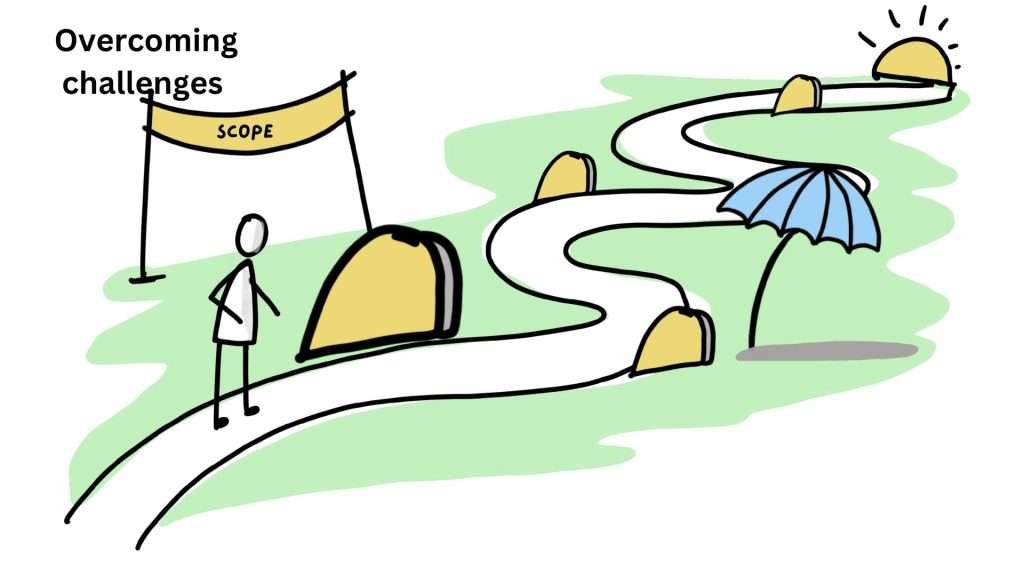 Overcoming Challenges