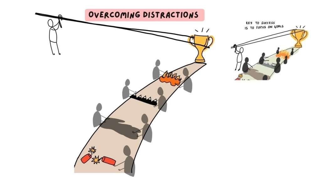 Overcoming Distractions
