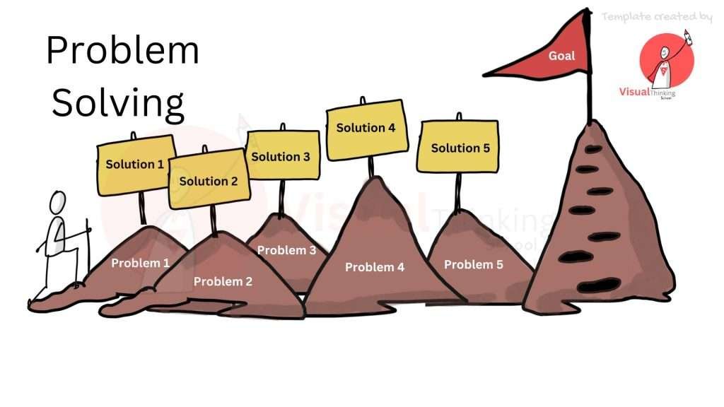 Problem-Solving and Goal Achievement