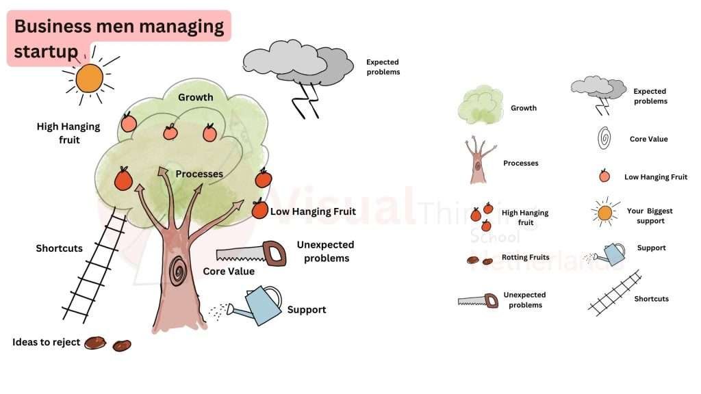 Project Plan storytelling presentations