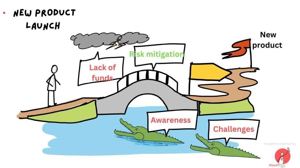 Project Planning storytelling presentations