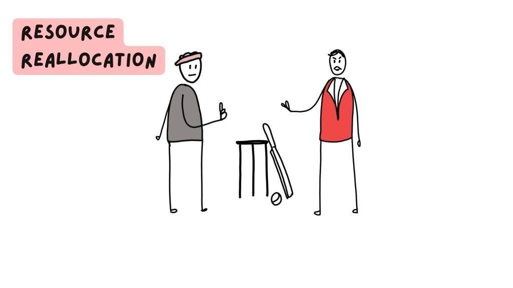 Resource Reallocation