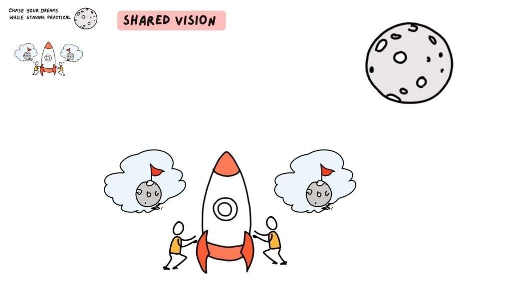Shared Vision