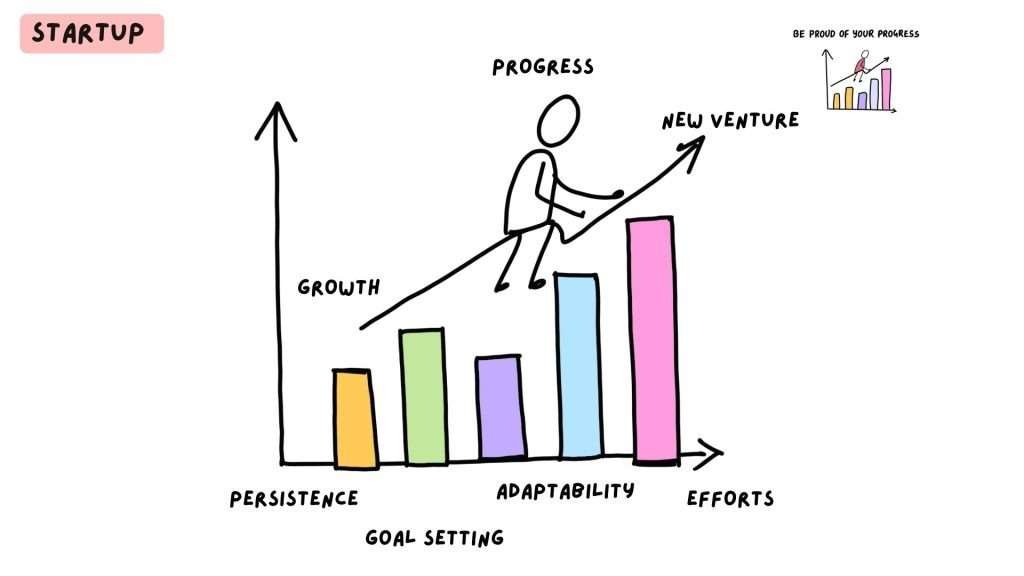 Success is a Gradual Process storytelling presentations