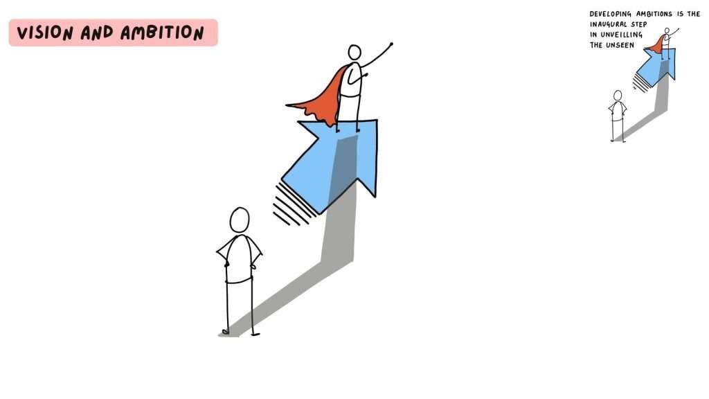 Vision and Ambition