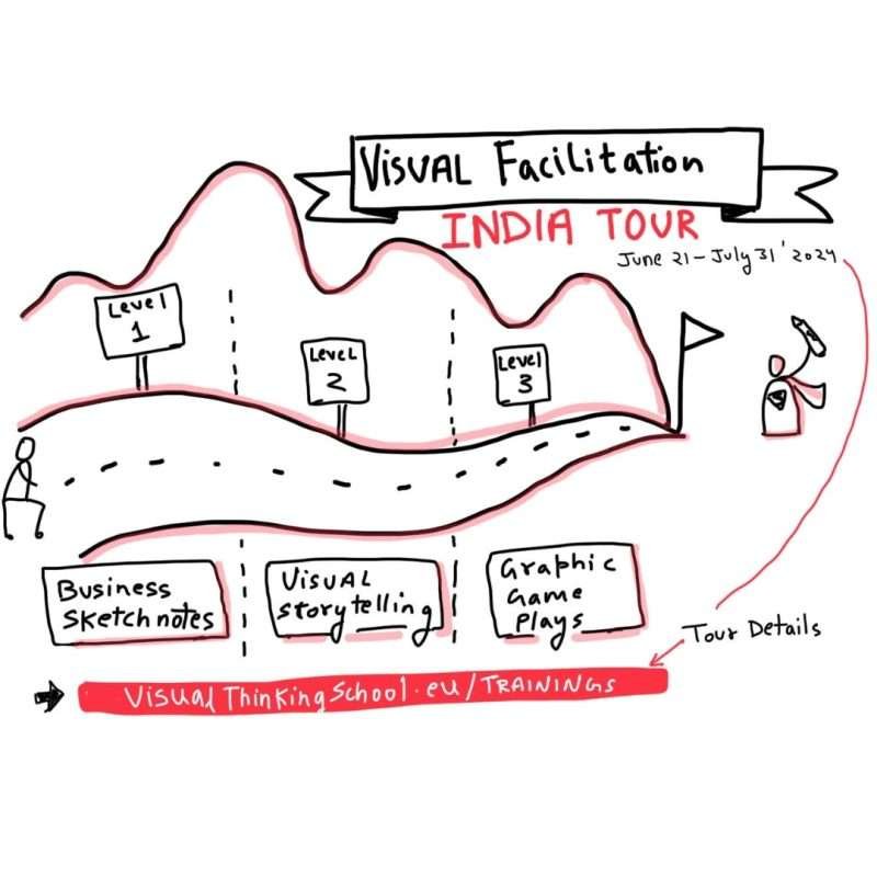 Visual Facilitation and Sketchnotes Courses and Trainings - Visual ...