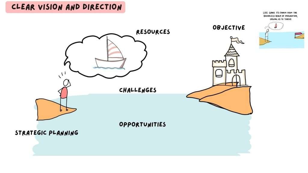 Clear Vision and Direction