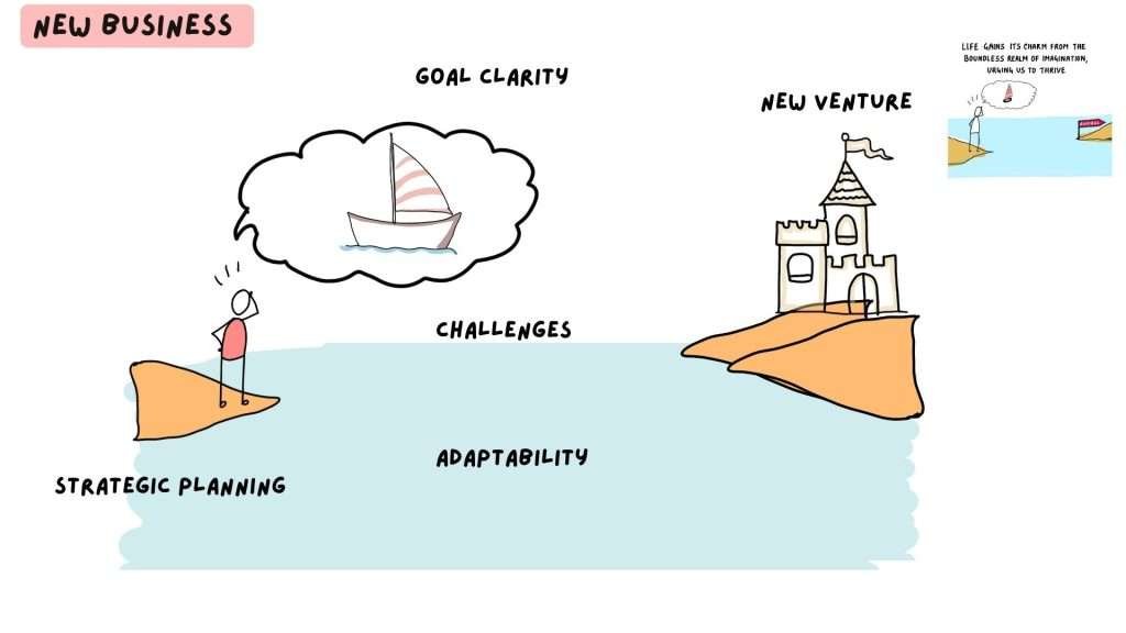 clear vision and direction storytelling presentations