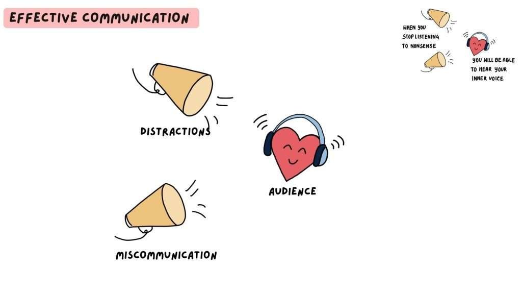 Effective Communication