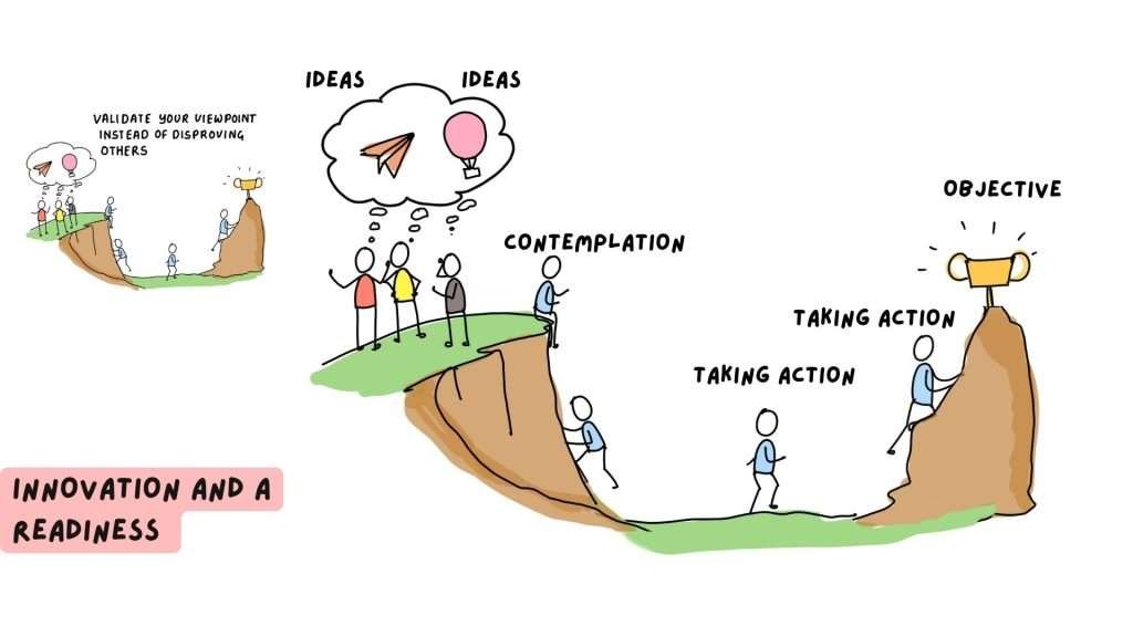 innovation and readiness storytelling presentations