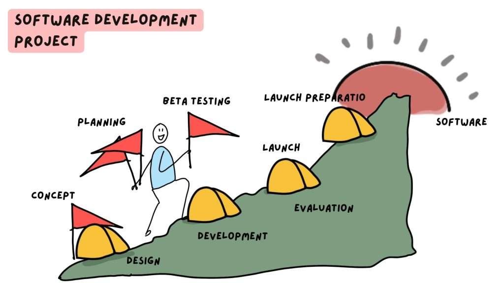 project milestone storytelling presentations