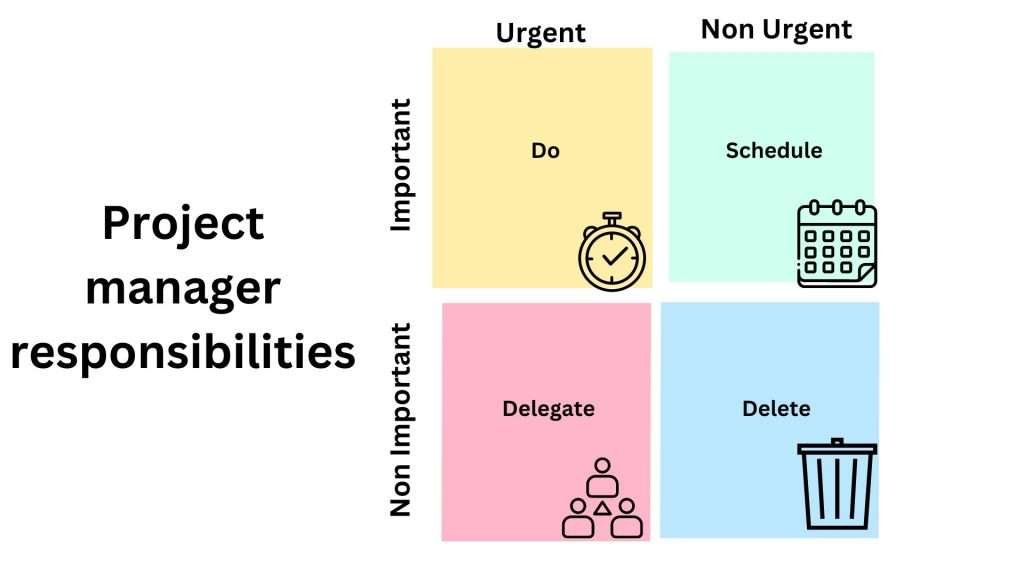 storytelling presentations - Eisenhower Matrix
