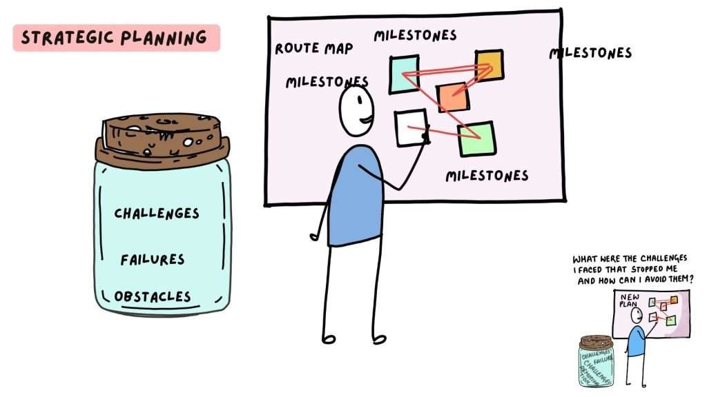 Strategic planning