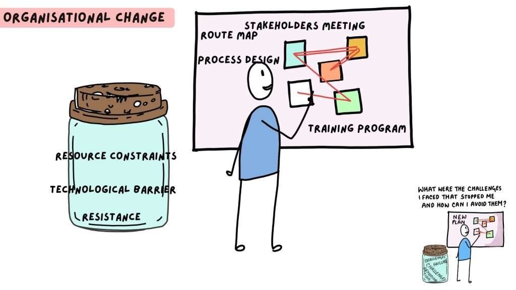 strategic planning storytelling presentations