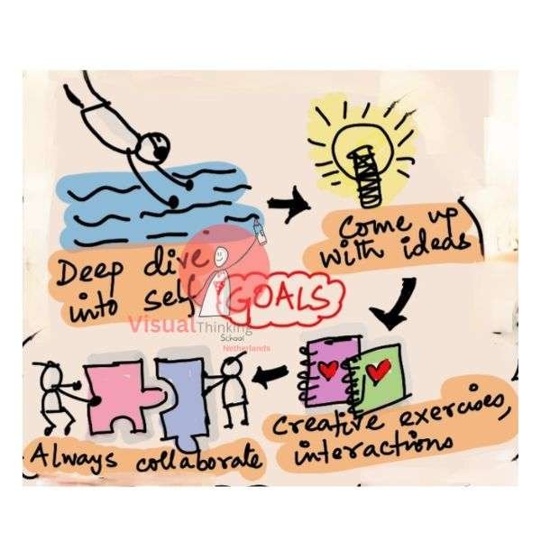 Finding Your Personal Connection