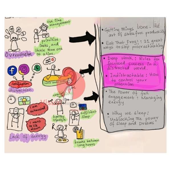 Equipping Yourself for Battle: Effective Strategies to Overcome Procrastination