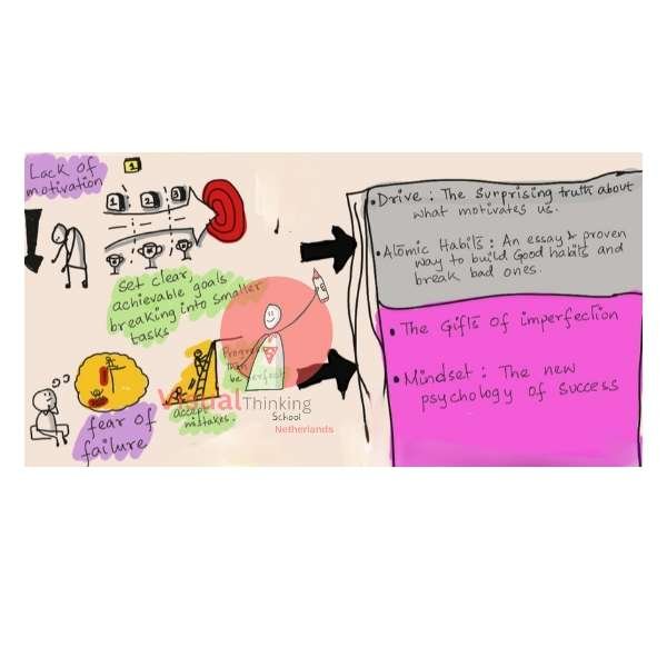 Procrastination Prevention: Building Long-Term Habits