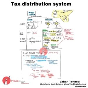 Tax distribution system