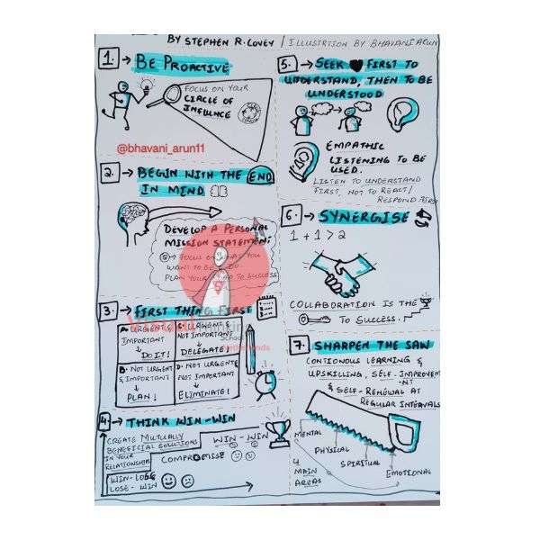 The 7 Habits of Highly Effective People: A Success Blueprint