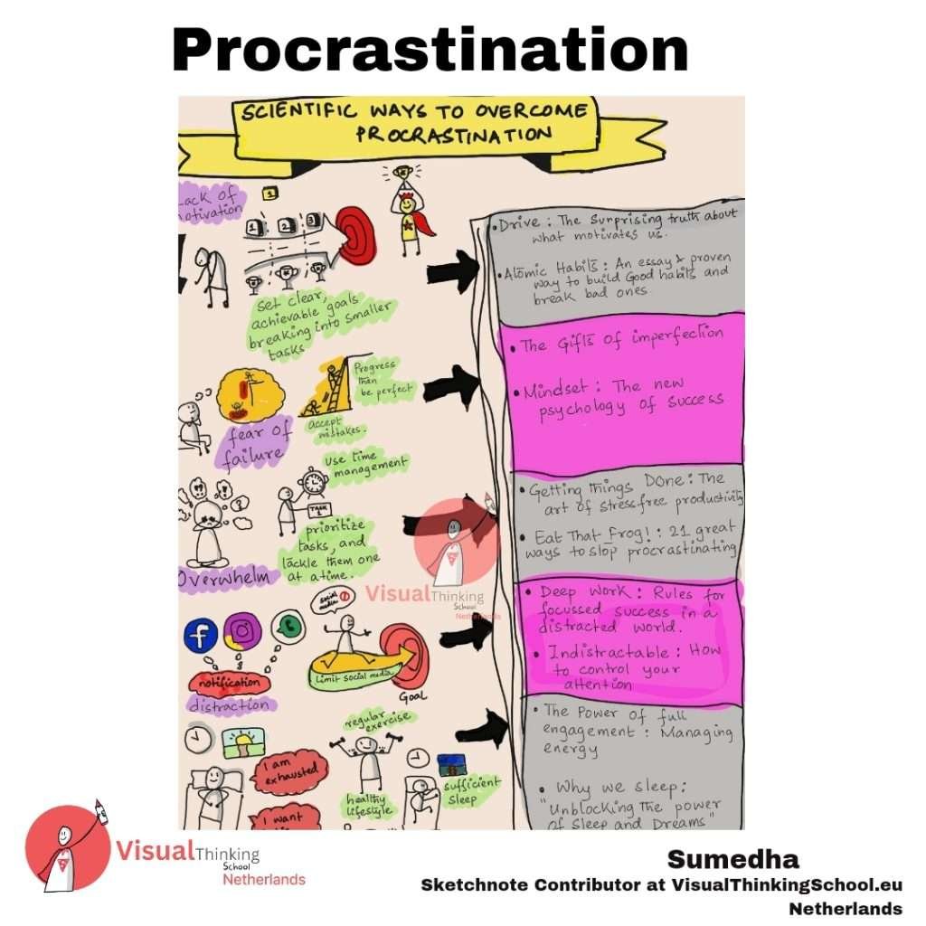 Procrastination