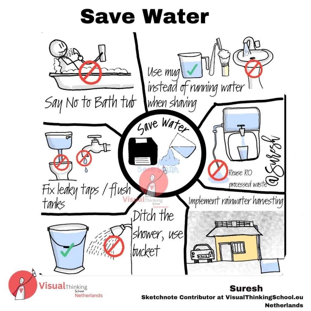 Save Water Simple Steps to Conserve Our Precious Resource