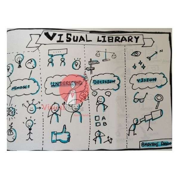 Visual Library: Curate, Discover, Inspire