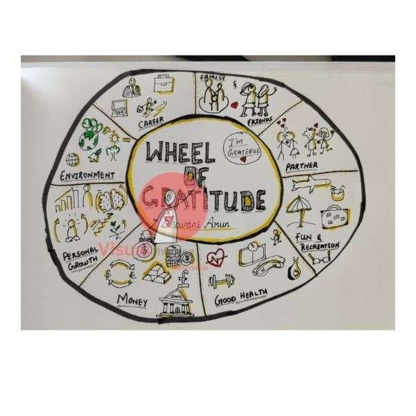 wheel of gratitude