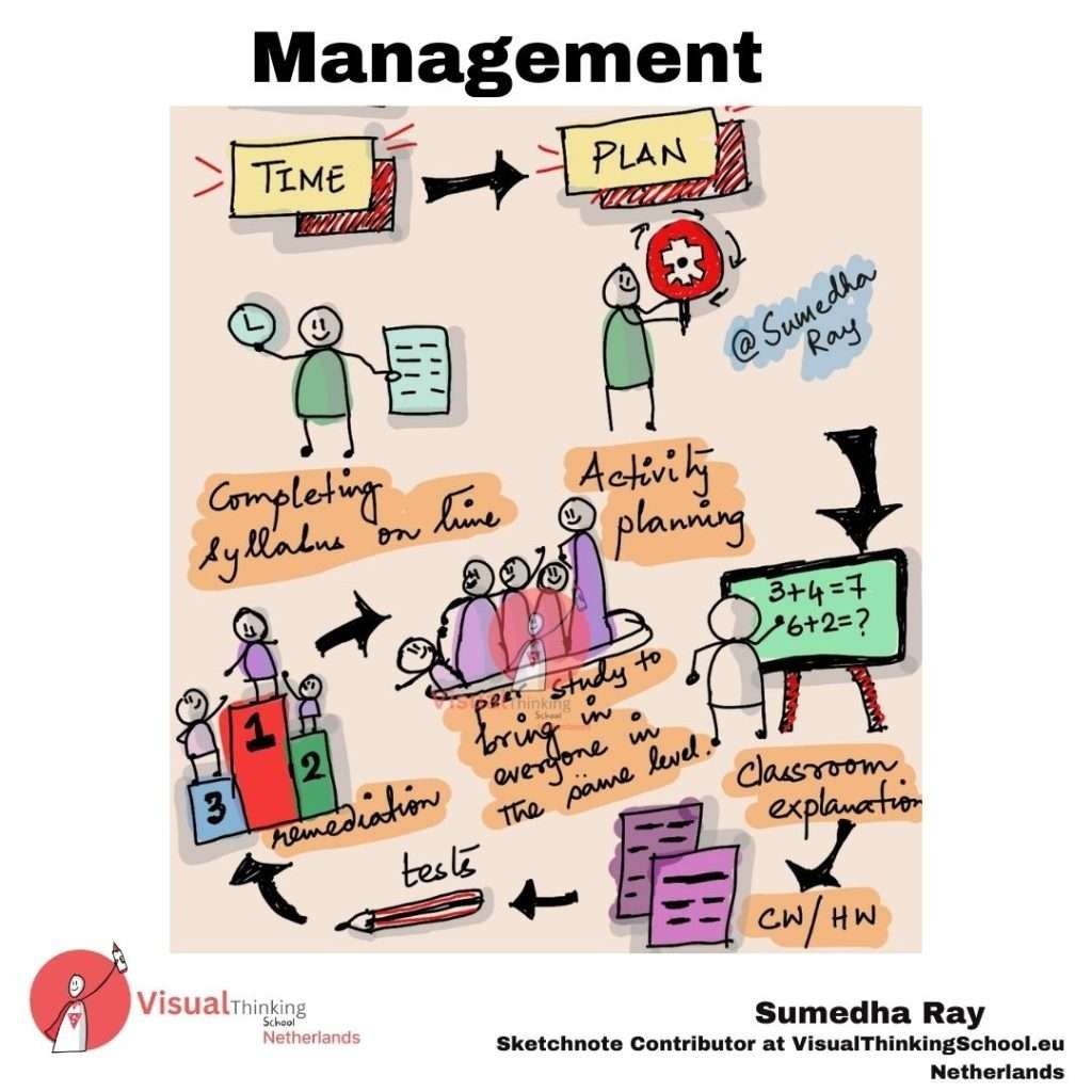 Time management for students