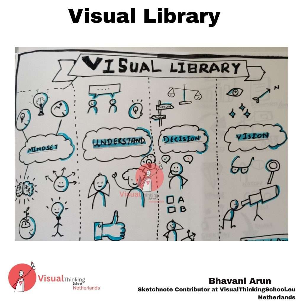 Visual Library: Curate, Discover, Inspire