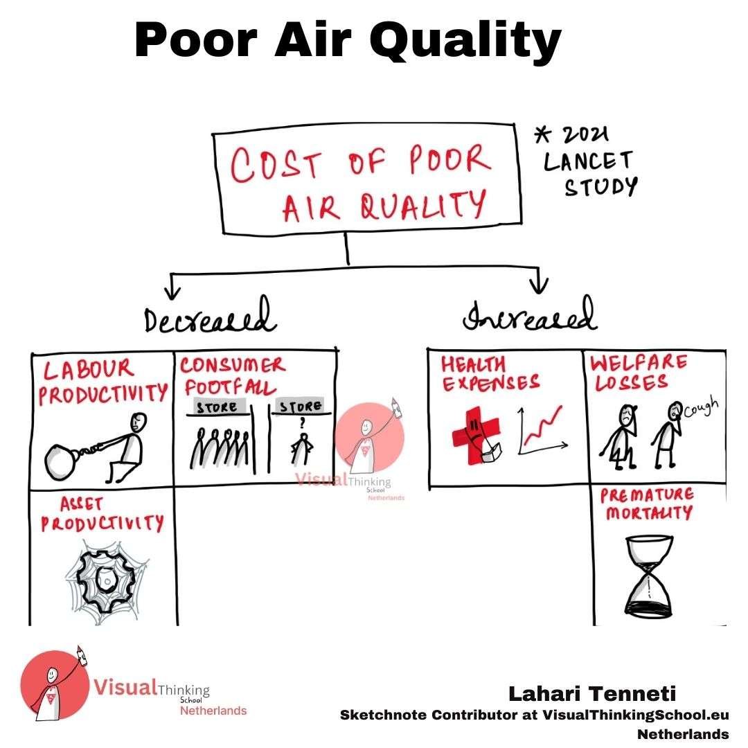 The Hidden Costs of Air Pollution: A Deep Dive into the 2021 Lancet Study