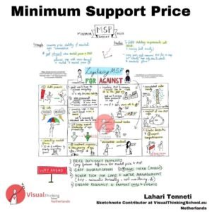 Minimum support price